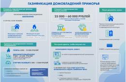 12.08.2021 Более 4,5 тысяч заявок на подключение домов к газу собрано в Приморье, сообщает http://www.primorsky.ru | Администрация муниципального округа город Партизанск Приморского края Официальный сайт